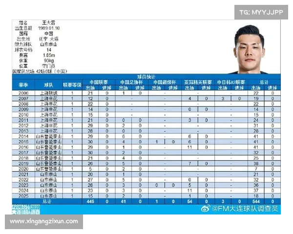 中超焦点战王大雷神勇救险获最高评分山东泰山战平云南玉昆